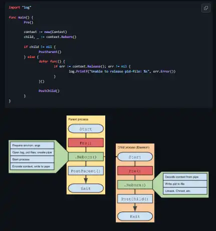 Download web tool or web app go-daemon