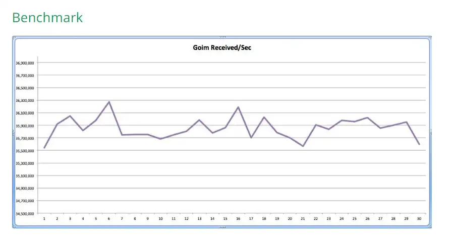 Download webtool of webapp goim