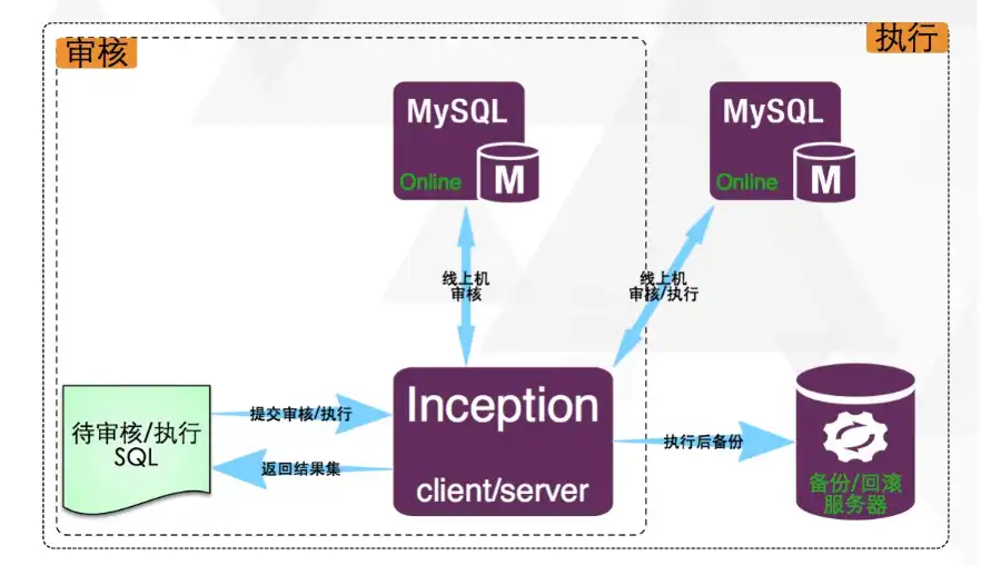 Muat turun alat web atau aplikasi web goInception