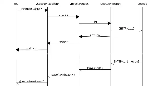 Download web tool or web app Google Page Rank