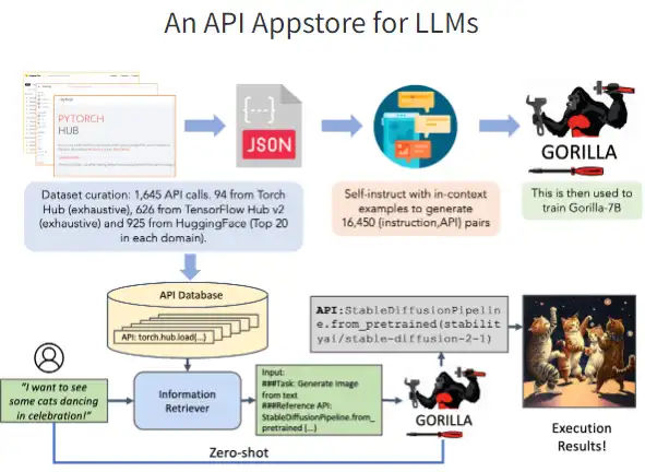 gorilla application