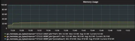 下载网络工具或网络应用程序 gorush