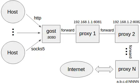 Descărcați instrumentul web sau aplicația web gost