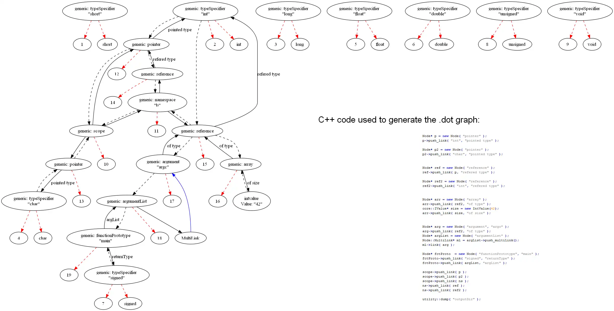 Download web tool or web app GPAL