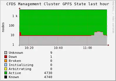 Download web tool or web app GPFS Monitor Suite