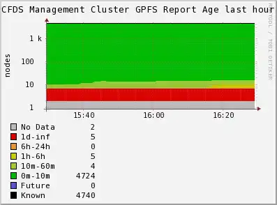 Download web tool or web app GPFS Monitor Suite