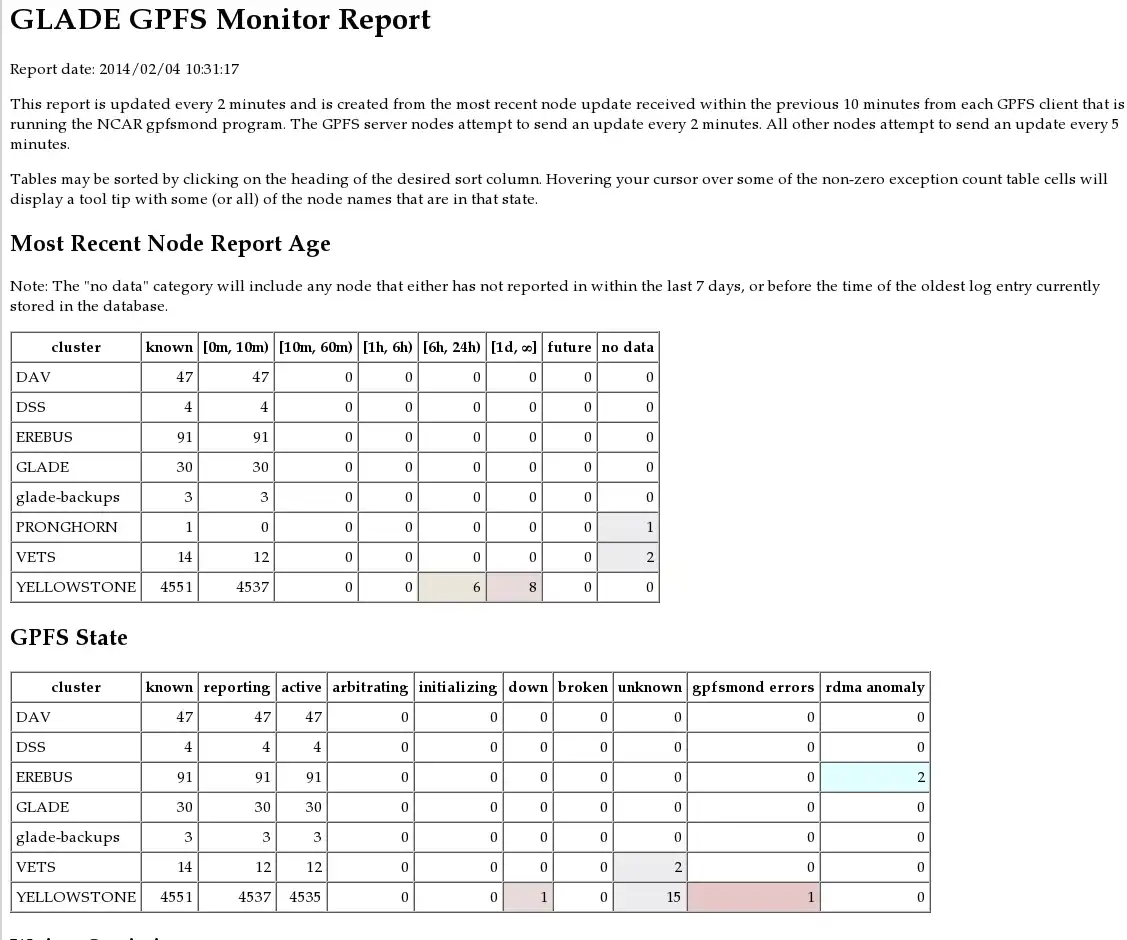 Download web tool or web app GPFS Monitor Suite