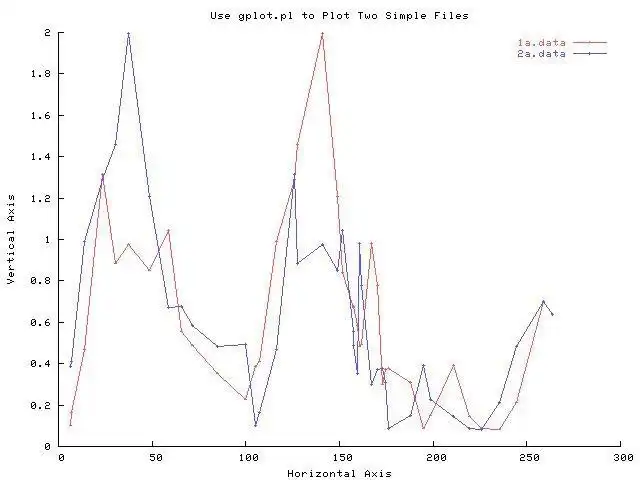 Download web tool or web app gplot to run in Linux online