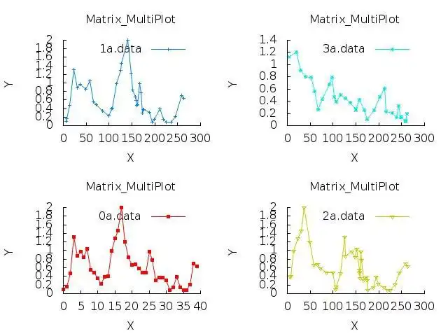 Download web tool or web app gplot to run in Linux online