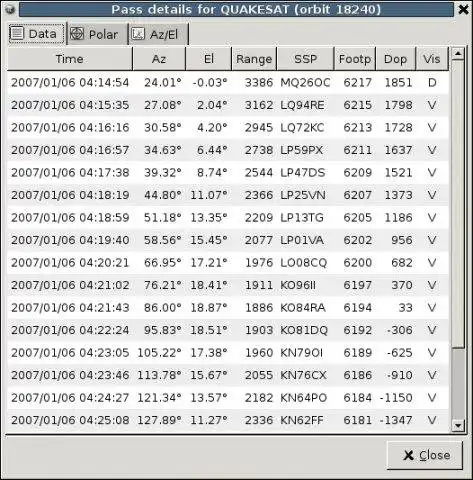 Download web tool or web app Gpredict to run in Linux online