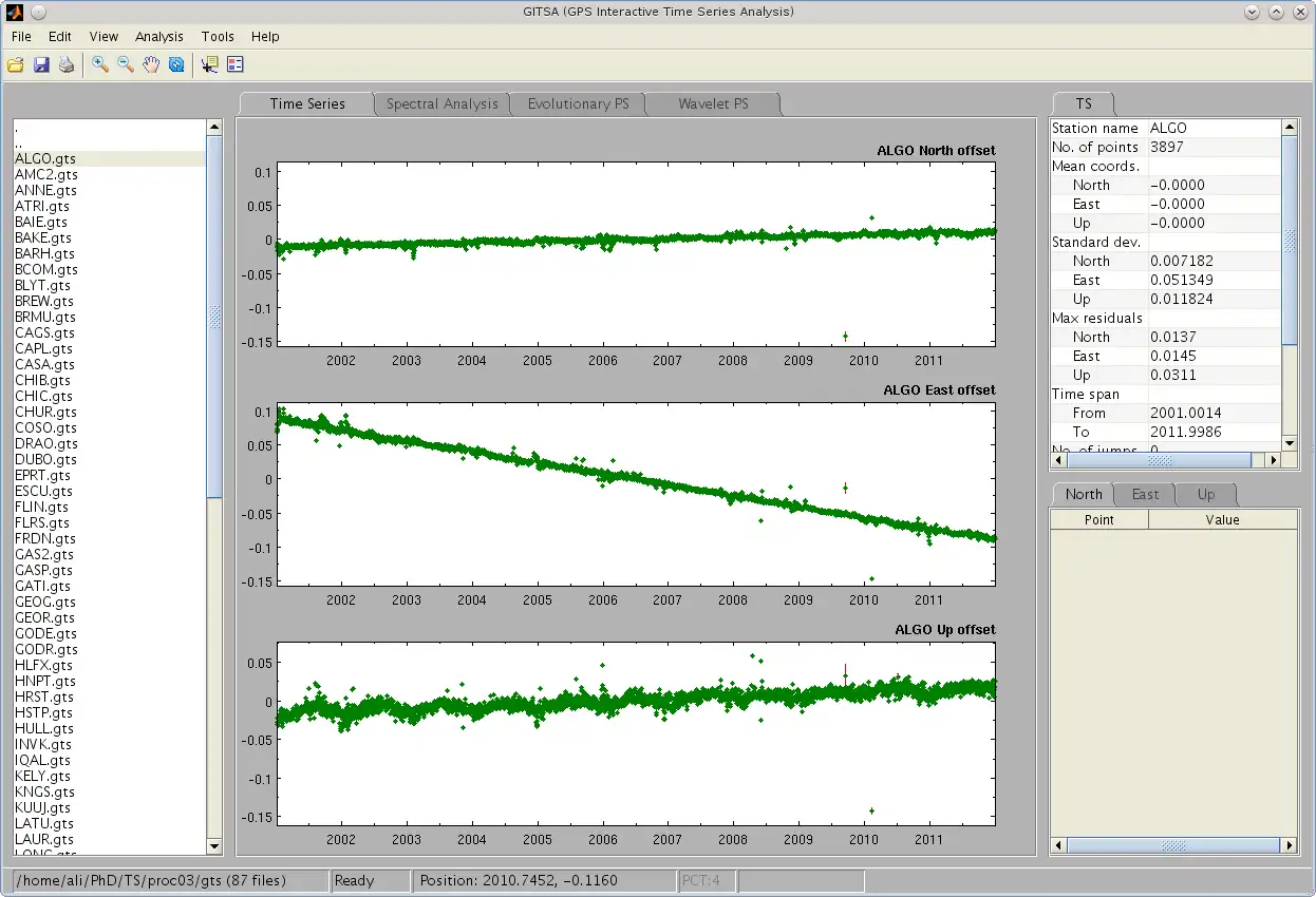 Download web tool or web app GPS Interactive Time Series Analysis