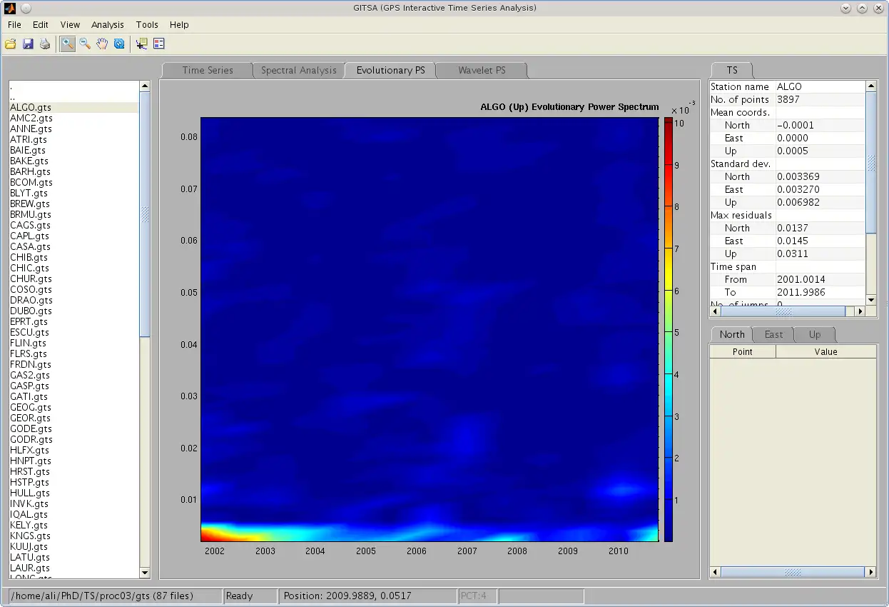 Download web tool or web app GPS Interactive Time Series Analysis