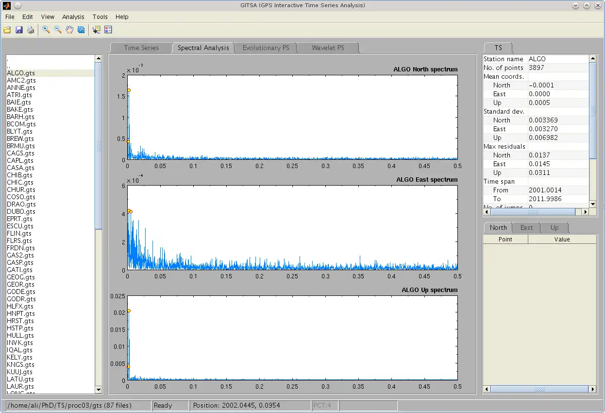 Download web tool or web app GPS Interactive Time Series Analysis