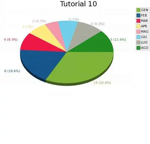 Download web tool or web app Graidle to run in Windows online over Linux online