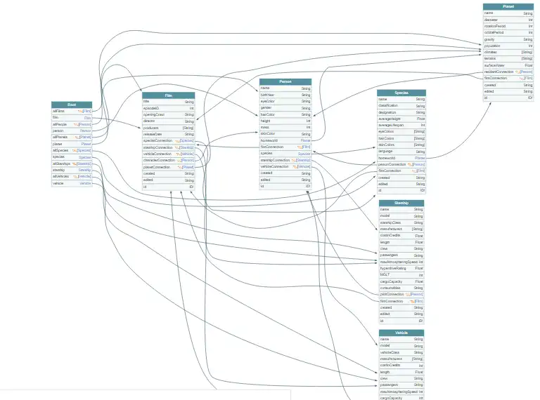 Download web tool or web app GraphQL Voyager