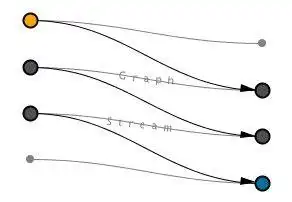 Tải xuống công cụ web hoặc ứng dụng web GraphStream để chạy trực tuyến trong Windows qua Linux trực tuyến