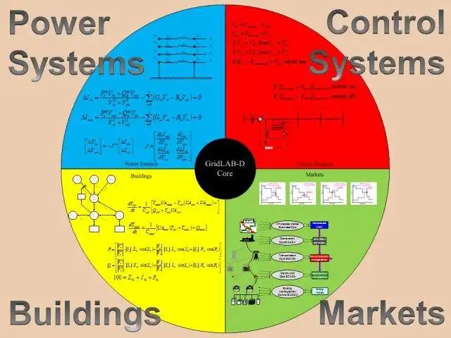 Download web tool or web app GridLAB-D