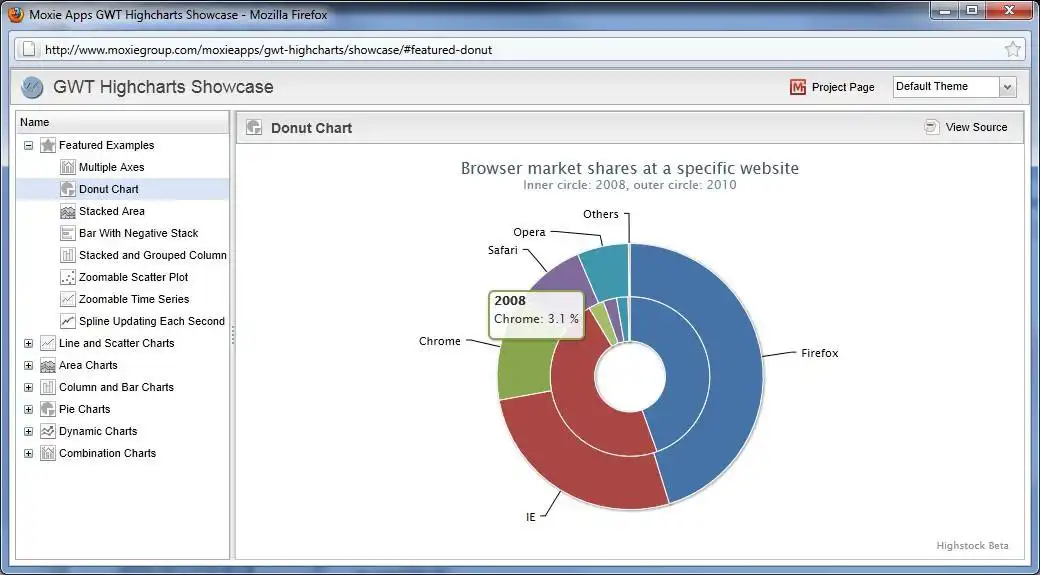 Download web tool or web app GWT Highcharts to run in Linux online