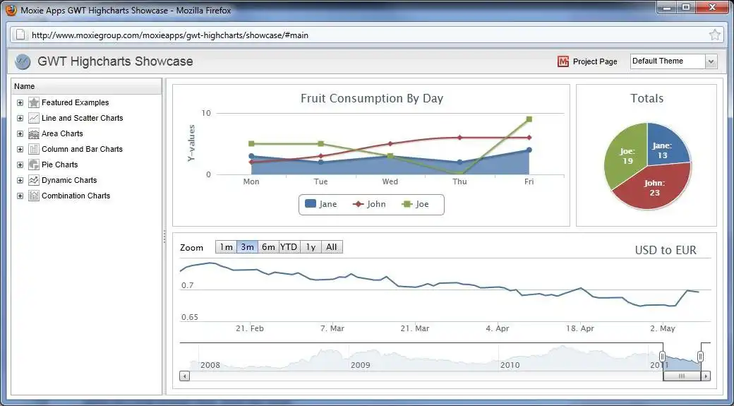 Download web tool or web app GWT Highcharts to run in Linux online