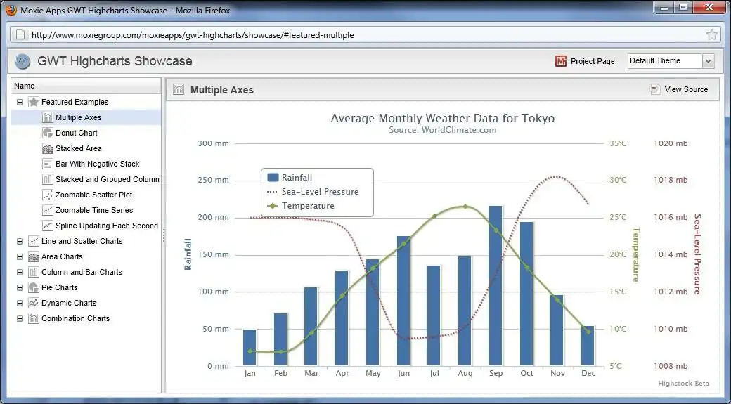 Download web tool or web app GWT Highcharts to run in Linux online