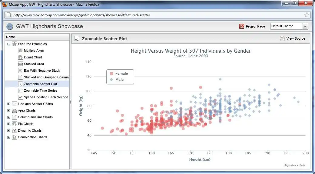 Download web tool or web app GWT Highcharts to run in Linux online