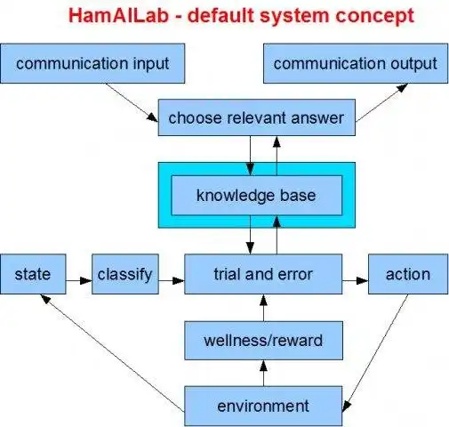 Download web tool or web app Hamlib