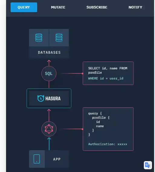 Загрузите веб-инструмент или веб-приложение Hasura GraphQL Engine