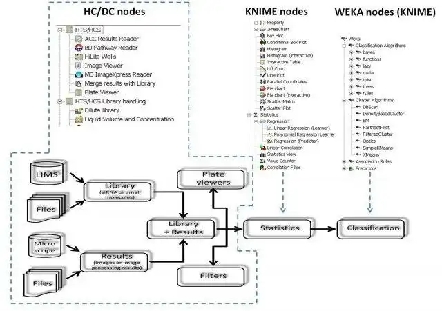 Download web tool or web app HCDC