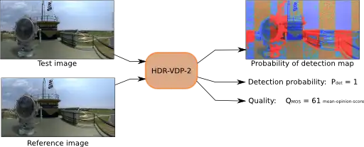 Download web tool or web app HDR Visual Difference Predictor to run in Windows online over Linux online