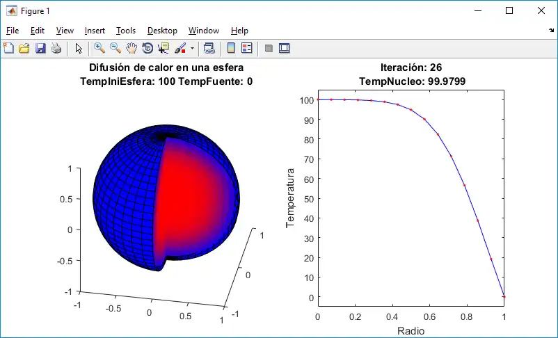 Download web tool or web app Heat transfer in a bar and sphere