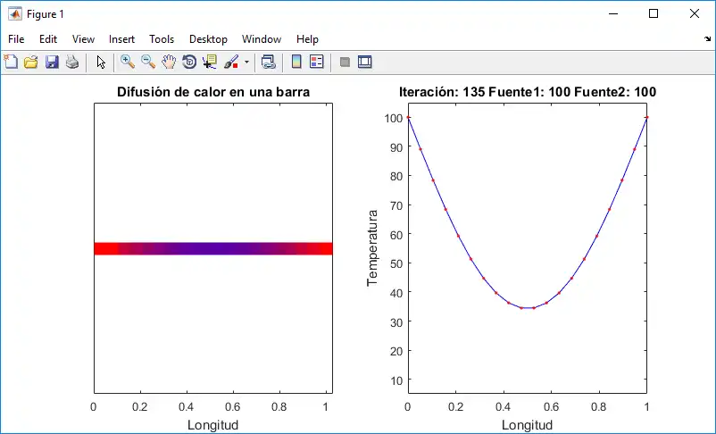 Download web tool or web app Heat transfer in a bar and sphere