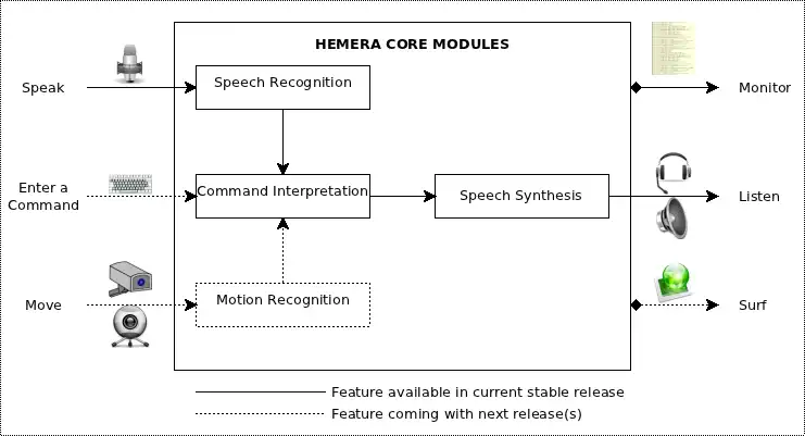 Download web tool or web app Hemera - Intelligent System to run in Linux online