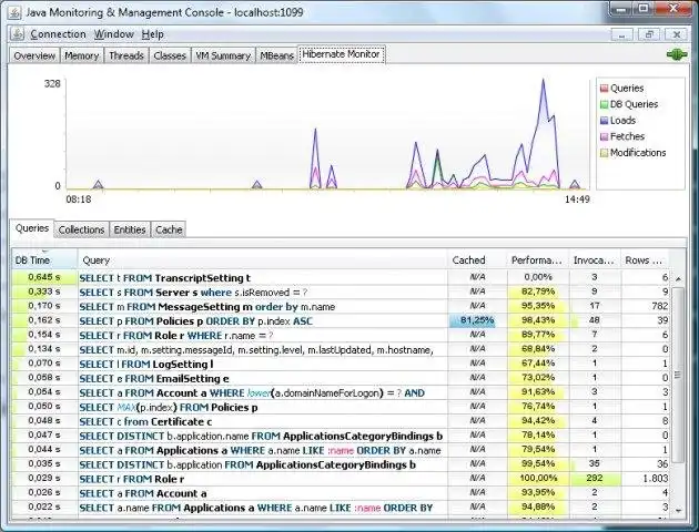 Download web tool or web app hibernate-jconsole