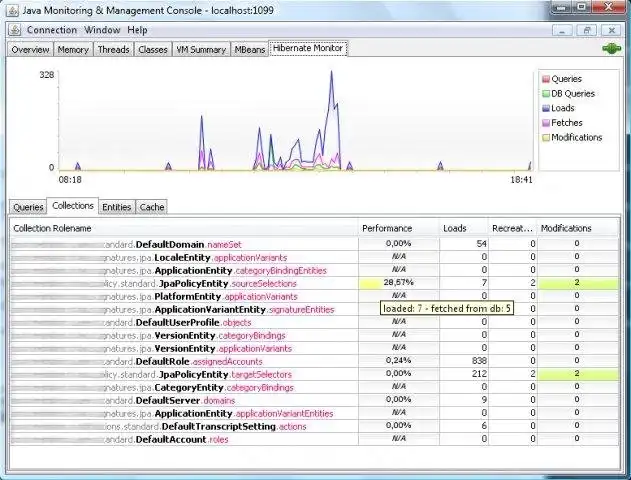 Download web tool or web app hibernate-jconsole