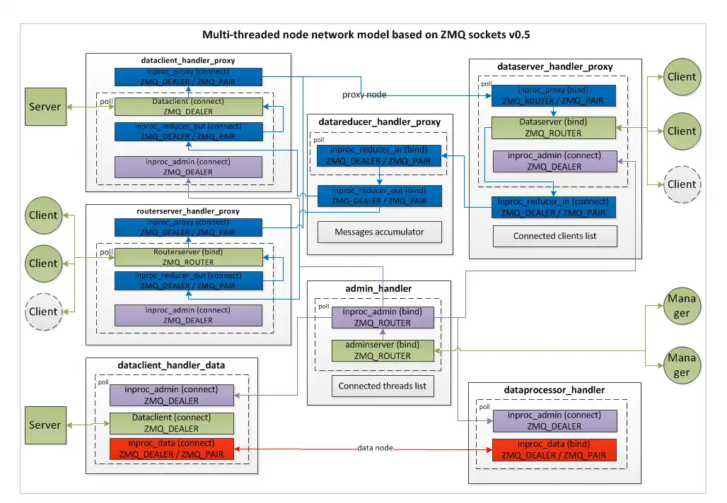 Download web tool or web app Hierarchical cluster engine HCE