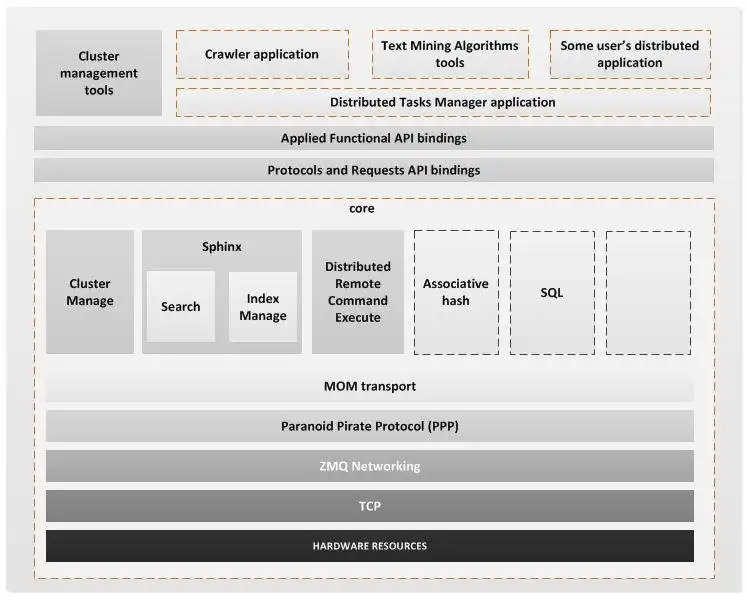 Download web tool or web app Hierarchical cluster engine HCE