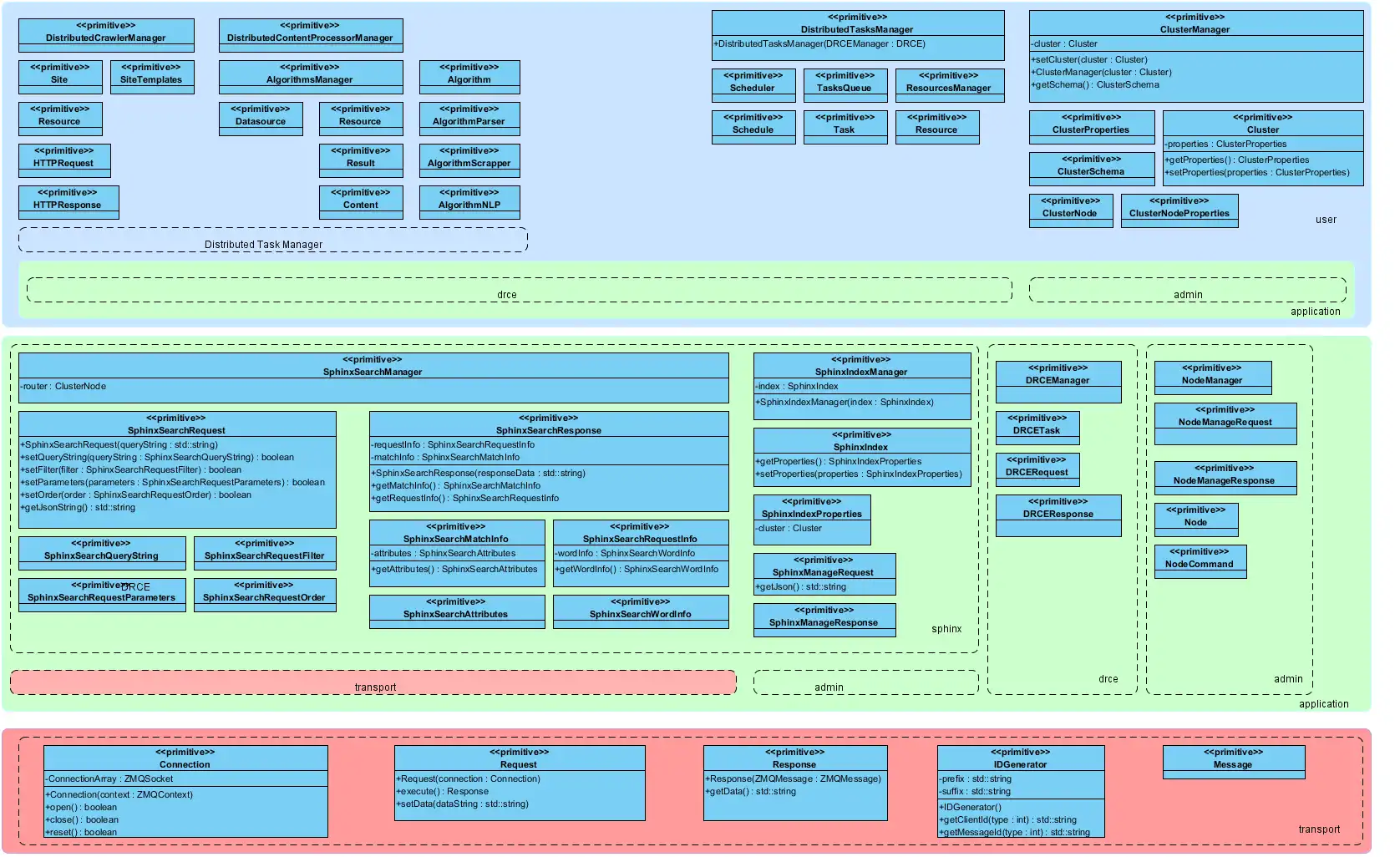 Download web tool or web app Hierarchical cluster engine HCE