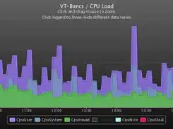 Download web tool or web app Highchart for Nagios