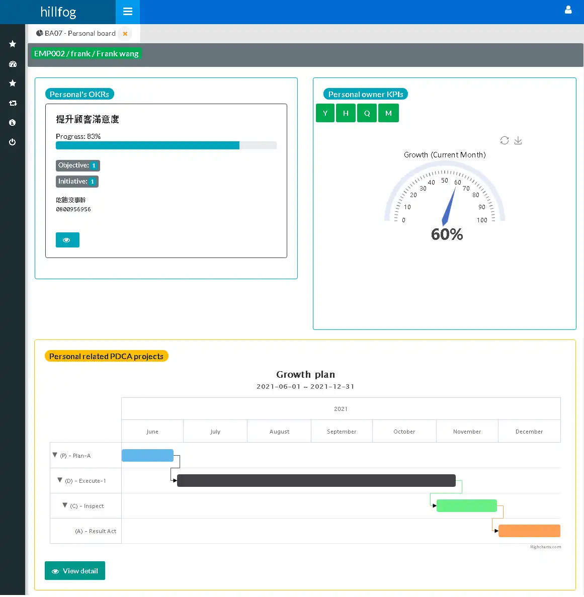 Download web tool or web app hillfog