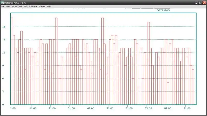 Download web tool or web app histman