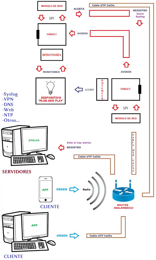 Download web tool or web app Hog-A3XN-r