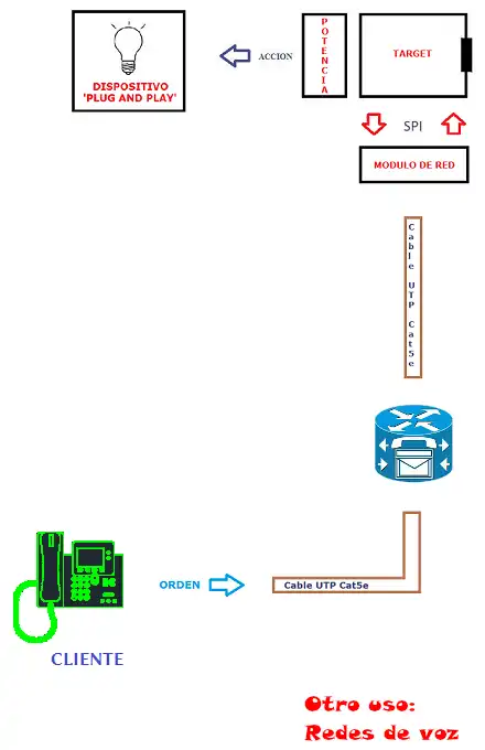 Download web tool or web app Hog-A3XN-r