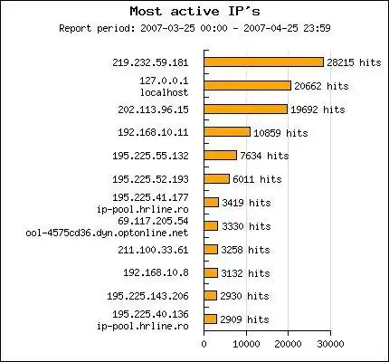 Download web tool or web app HoneyGraph