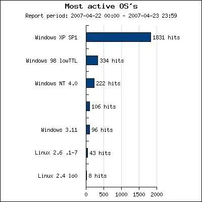 Download web tool or web app HoneyGraph