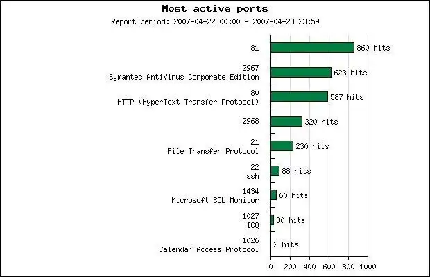 Download web tool or web app HoneyGraph