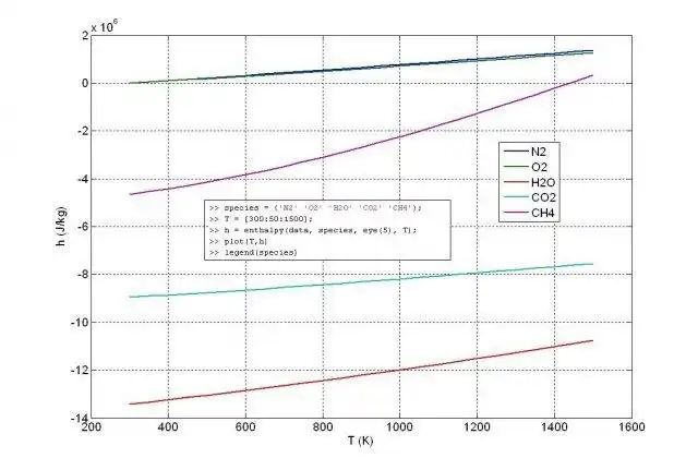 Download web tool or web app HOT: Thermodynamic tools for Matlab