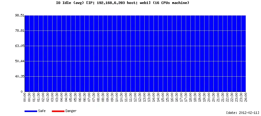 Download web tool or web app hwmonitor