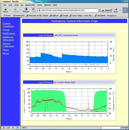 Download web tool or web app Hydroponic Meter and Controller