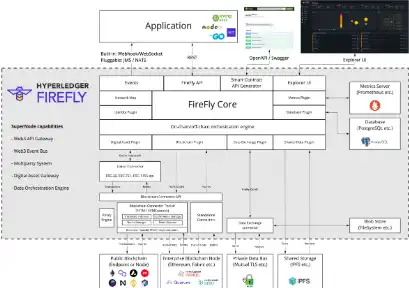 Download web tool or web app Hyperledger FireFly