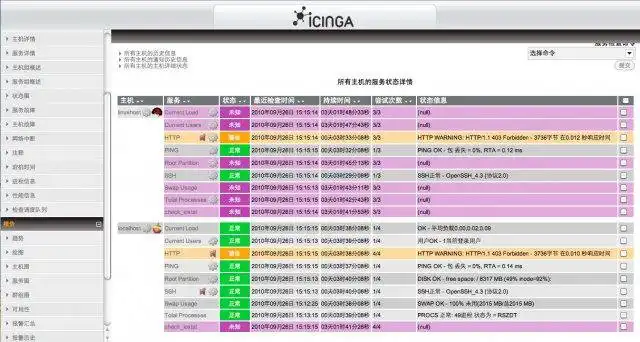 Download web tool or web app icinga 中文化项目